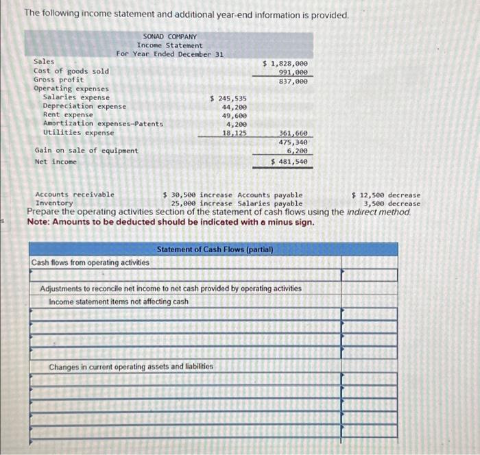  s The following income statement and additional year-end information is provided.