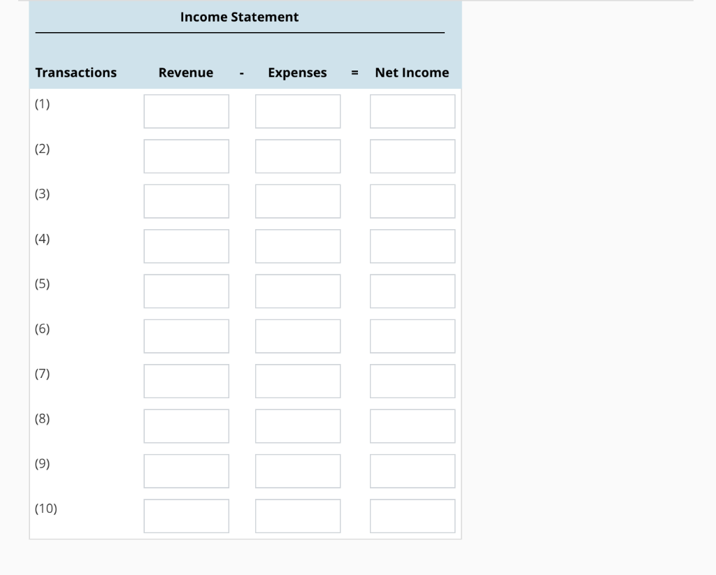 135,000Contributed capital 110,000 $80,000 Liabilities $70,000 Earned capital 35,000 Total assets $215,000