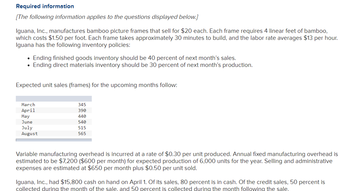  Note: Question is asking for an income budgeting statement Required information
