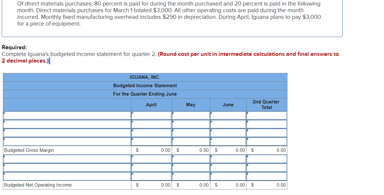 [The following information applies to the questions displayed below.) Iguana, Inc., manufactures