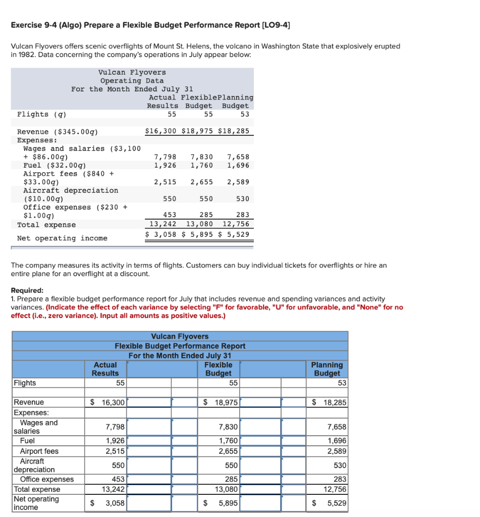  Exercise 9-4 (Algo) Prepare a Flexible Budget Performance Report (LO9-4] Vulcan