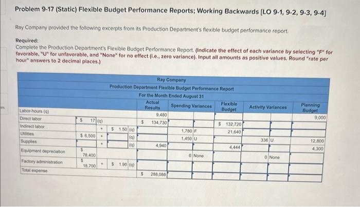  Problem 917 (Static) Flexible Budget Performance Reports; Working Backwards [LO 9-1,