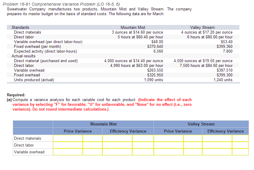 (b) Compute a fixed overhead variance analysis for each product- (Indicate