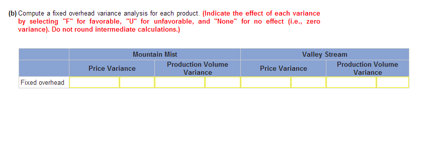 the effect of each variance by selecting F for favorable, U for