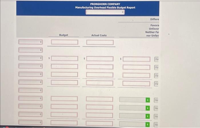 budget performance report, assuming that the company worked 8,840 direct labor hours