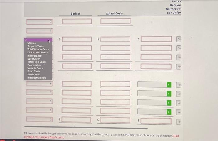during the month. (List variable costs before fixed costs.) Pronghorn Company uses