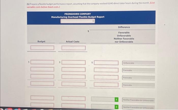 a flexible budget for manufacturing overhead based on direct labor hours. Variable