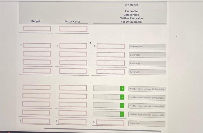manufacturing overhead costs per direct labor hour are as follows. Fixed overhead