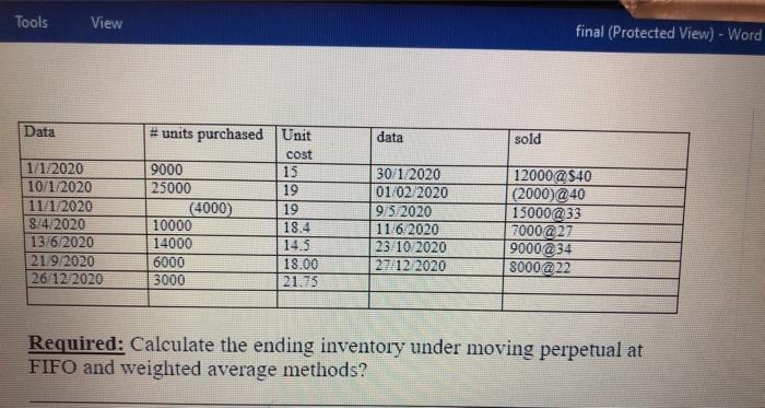  Tools View final (Protected View) - Word Data data sold 1/1/2020