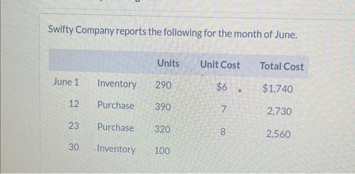 Compute the cost of the ending inventory and the cost of