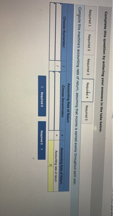 expected four-year life and a $15,000 salvage value. All sales are for