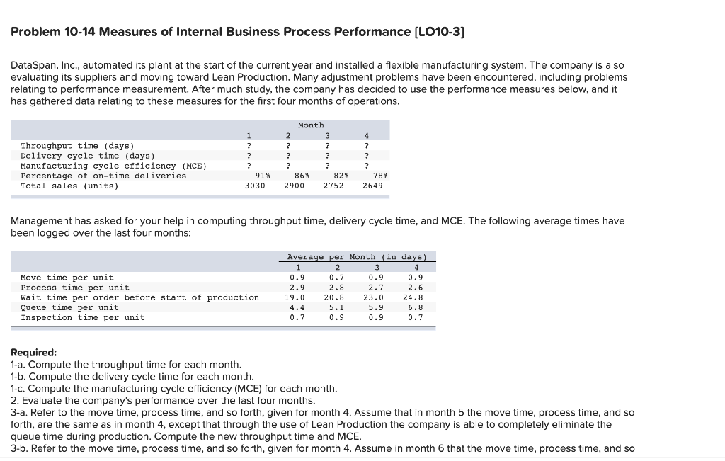  Problem 10-14 Measures of Internal Business Process Performance [LO10-3] DataSpan, Inc.,