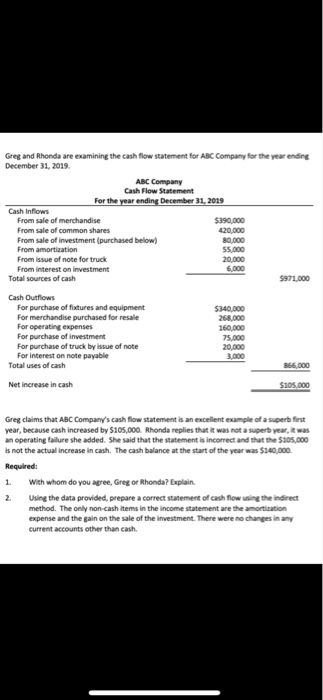 for the year ending December 31, 2019 ABC Company Cash Flow Statement