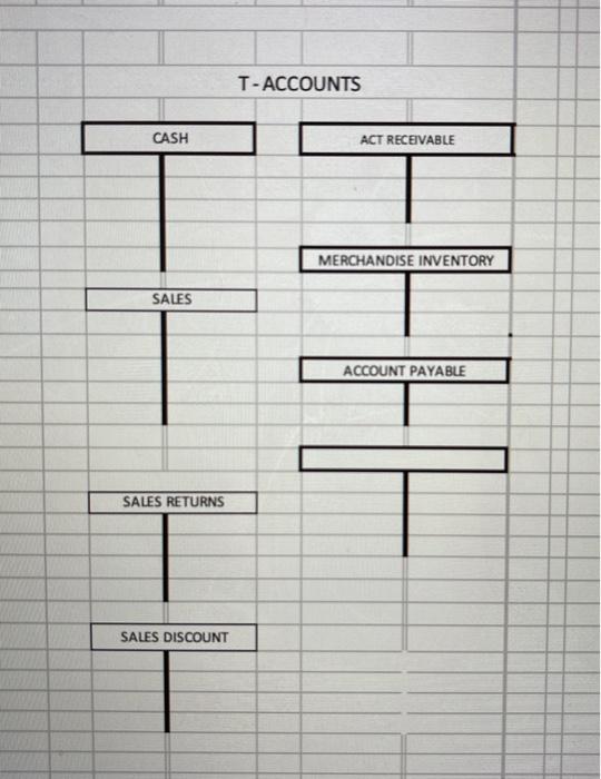 SELLER and also using corresponding T- accounts. 2) Please prepare the Financial