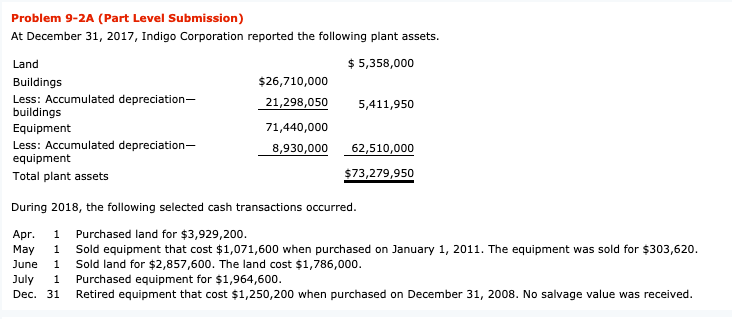 Part B Question Problem 9-2A (Part Level Submission) At December 31, 2017,