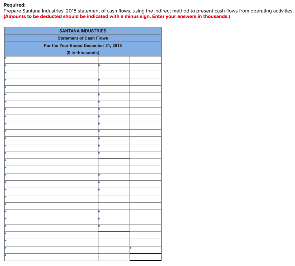 are the 2018 income statement and comparative balance sheets for Santana Industries