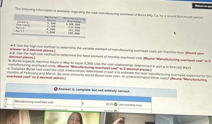 manufacturing overhead costs per machine-hour. (Round your answer to 2 decimal places.)