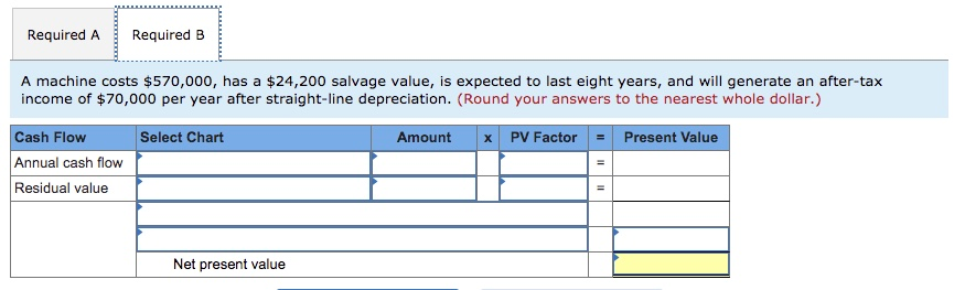 expected to cost $580,000 and have a useful life of six years.