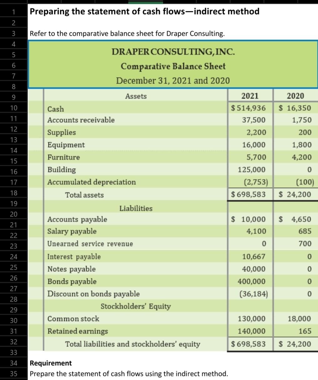  prepare the statement of cash flow using indirect method for draper