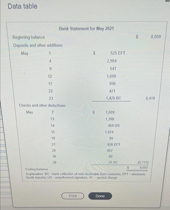 Bank Statement for May 2021 Beninnina balance 5 funds transfer, US-unauthorized signature,