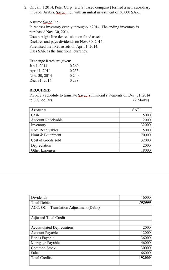 2. On Jan, 1 2014, Peter Corp. (a U.S. based company)