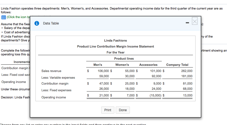 Please complete full question and show all steps and work!!! Linda Fashion