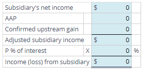 intercompany depreciable asset profits A parent company purchased an 80% controlling interest