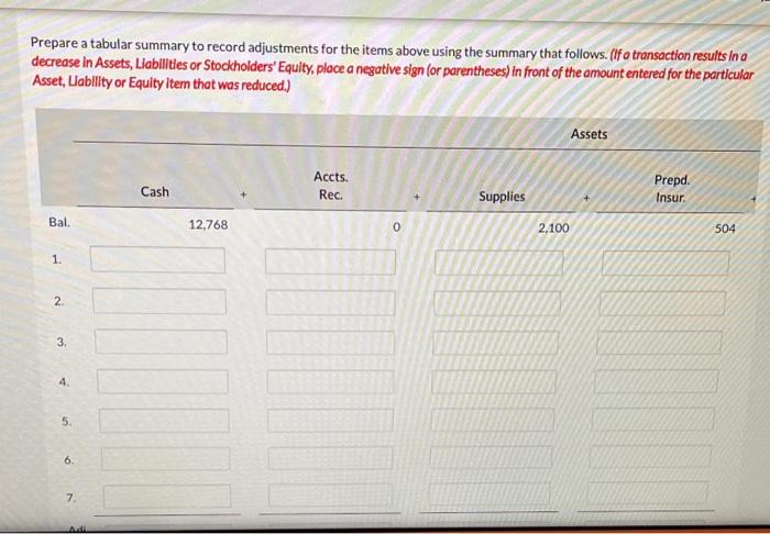 Assets Liabilities Accts. Rec. Cash . Prepd. Depr: + Supplies + Insur.