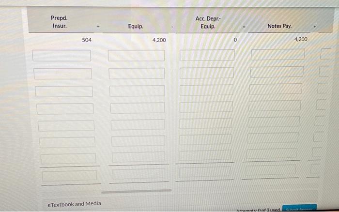 Pay. Unearne Serv. Rey + Notes Pay. 4,200 + + Bal. 12,768