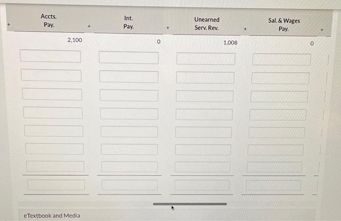 Supplies on hand at October 31 total $420 Expired insurance for the