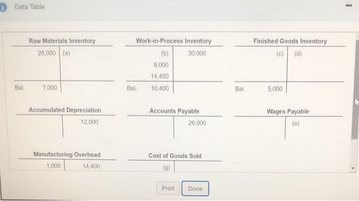  1 Data Table Raw Materials Inventory Work-in-Process Inventory Finished Goods Inventory