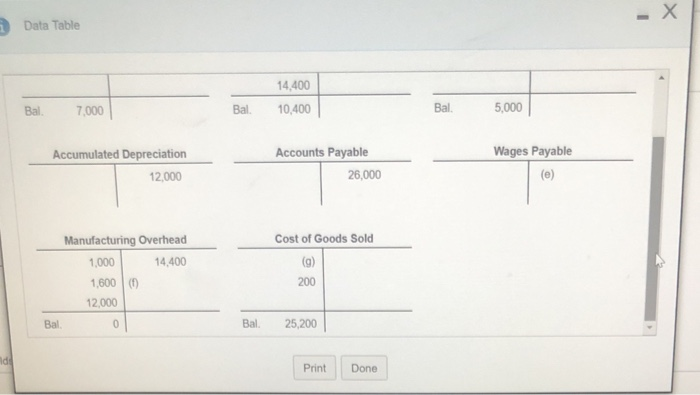 26,000 (a) (b) 30,000 8,000 4,400 Bal 10,400 Ba 7,000 Bal. 5,000