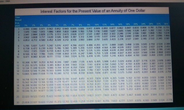 and Appendix D to answer the questiurs. Round your answers to the