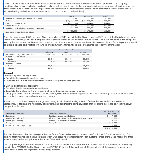 Koantz Company manufactures two models of industrial components-a Basic model and