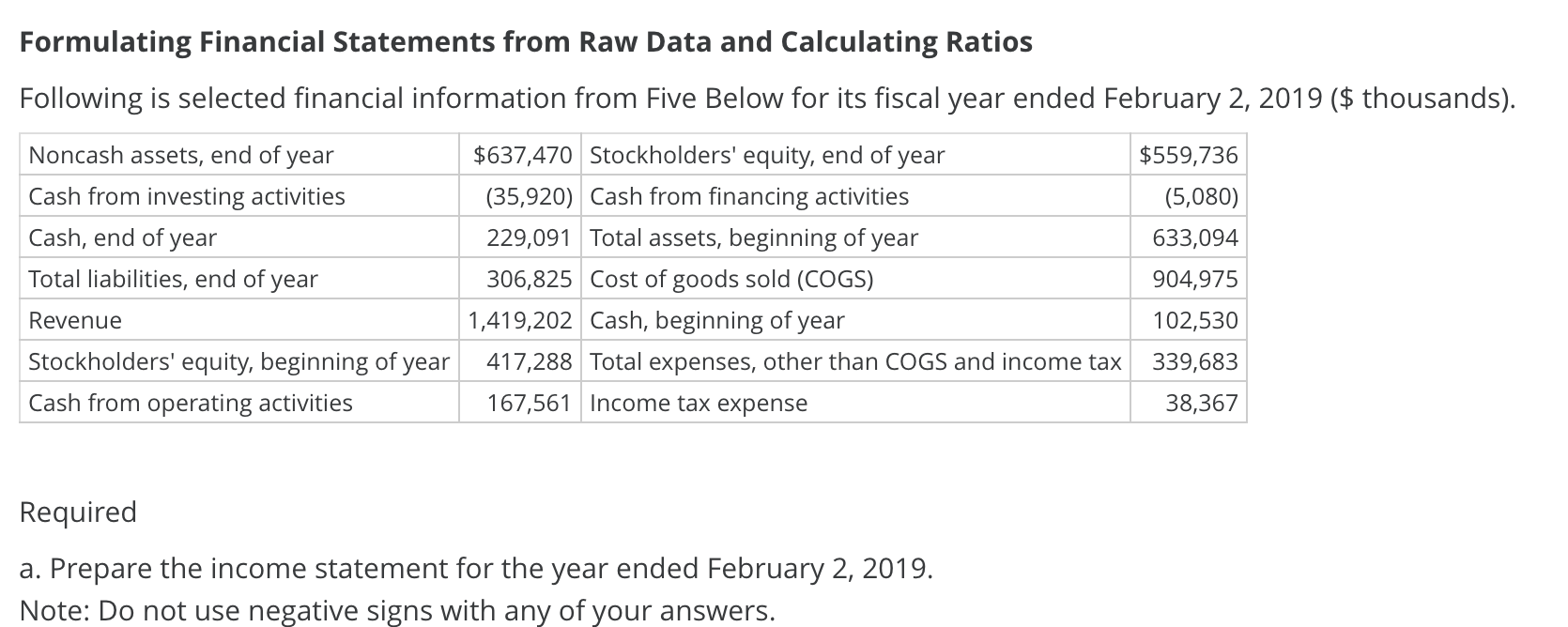 Formulating Financial Statements from Raw Data and Calculating Ratios Following is