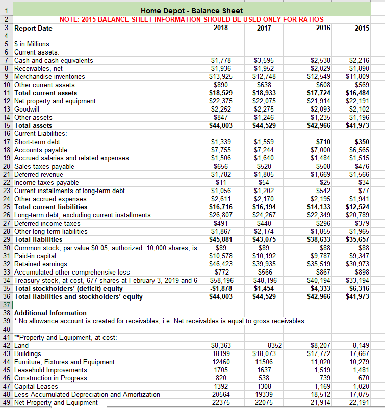 (3) Prepare ratio analyses (for 2018, 2017, and 2016) for both companies.