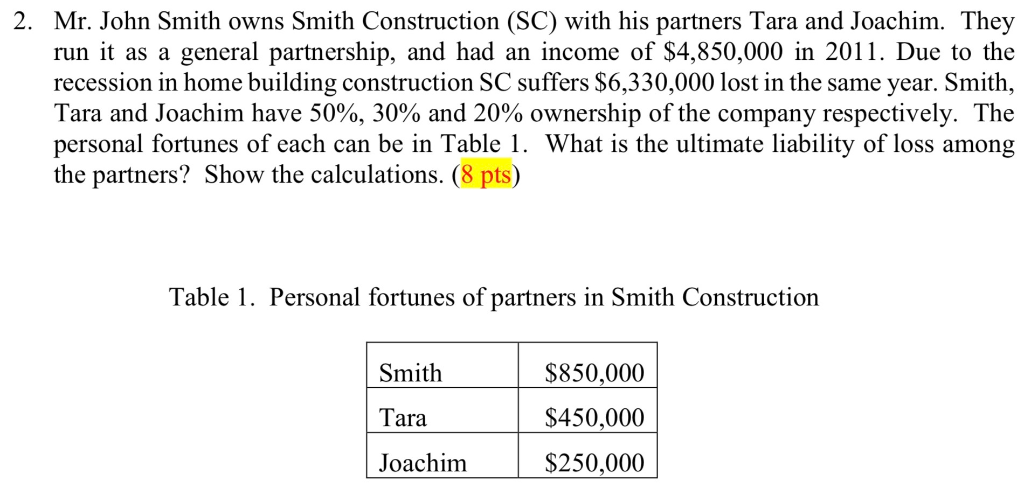  2. Mr. John Smith owns Smith Construction (SC) with his partners
