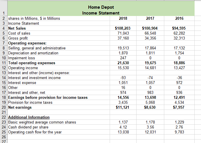 You should include the following ratios in your computations: Profitability ratios o