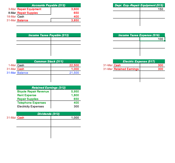 Creats-Aill of your Jouma Entries shouid baiance. Once you've completed this requirement