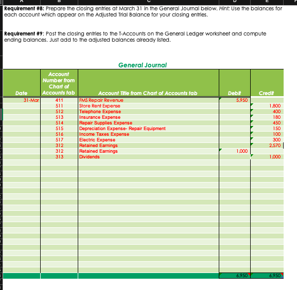 b) The remaining inventory of repair supplies is $200. c) The estimated