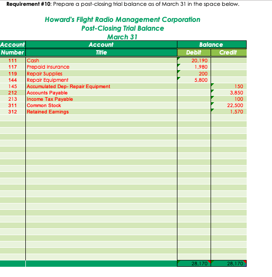 depreciation on repair equipment is $150. d) The estimated income taxes are