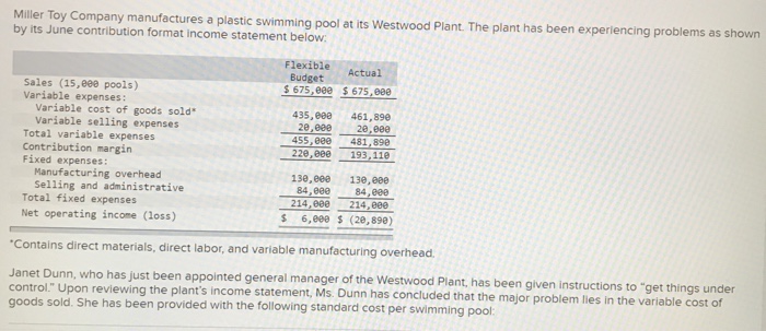 I am really confused about question #2. #2 says Summarize the