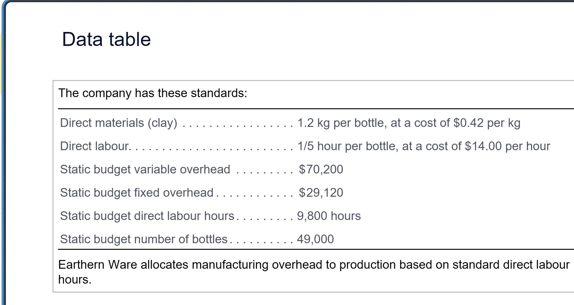 Data table Requirement 2. Compute the overhead flexible budget variance. What