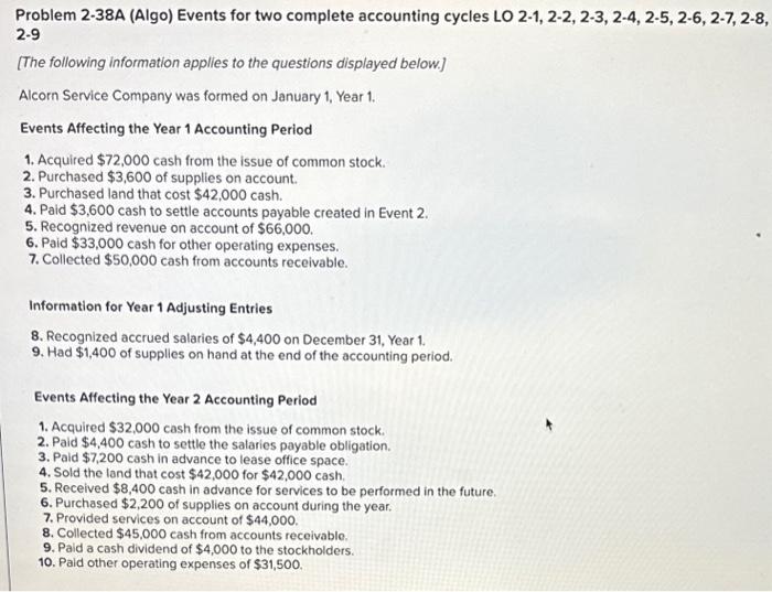  Problem 2-38A (Algo) Events for two complete accounting cycles LO 2-1,