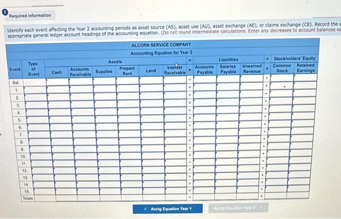$72,000 cash from the issue of common stock. 2. Purchased $3,600 of