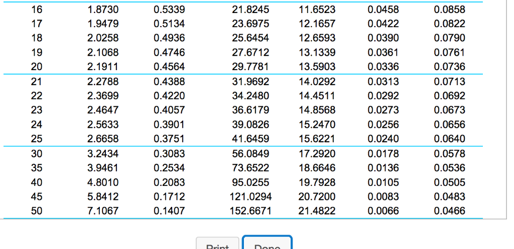 is that it is Alternative A. Build a maintenance costs are expected