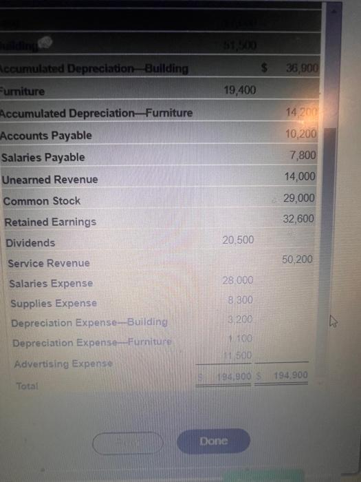Abbrewation used Accurn = Accitnulades The adjusted trial balance for Boston Advertising