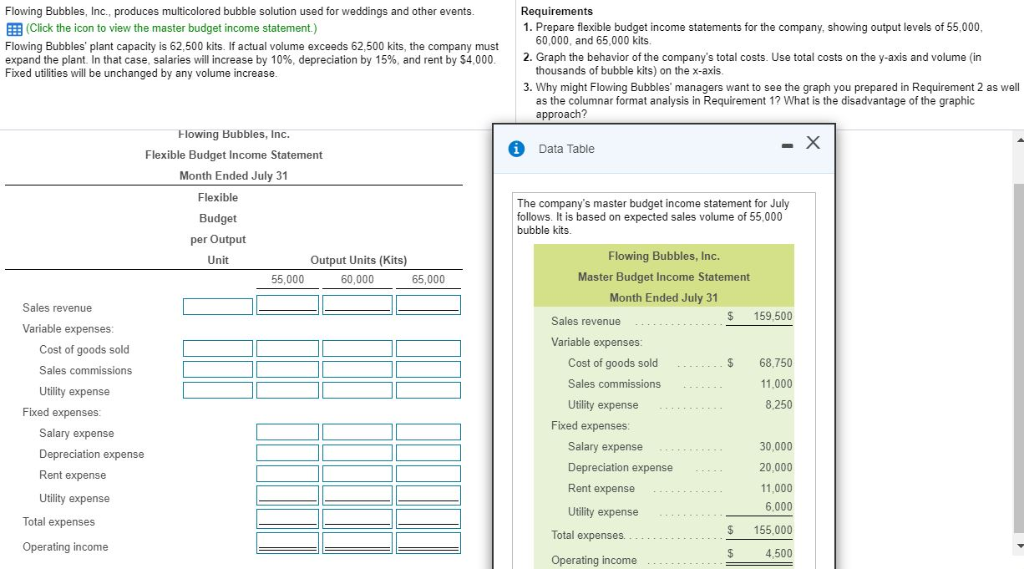 Please complete the flexible budget income statement Flowing Bubbles, Inc., produces multicolored