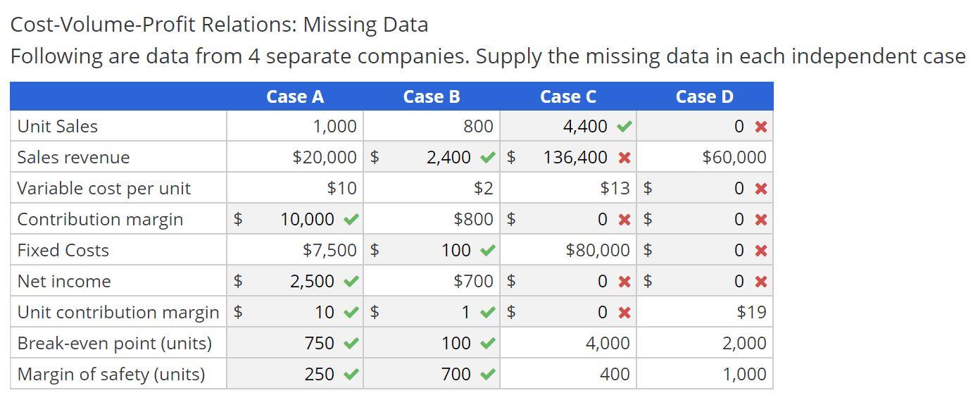 Need help completing this chart. Specifically, please provide the formula that you