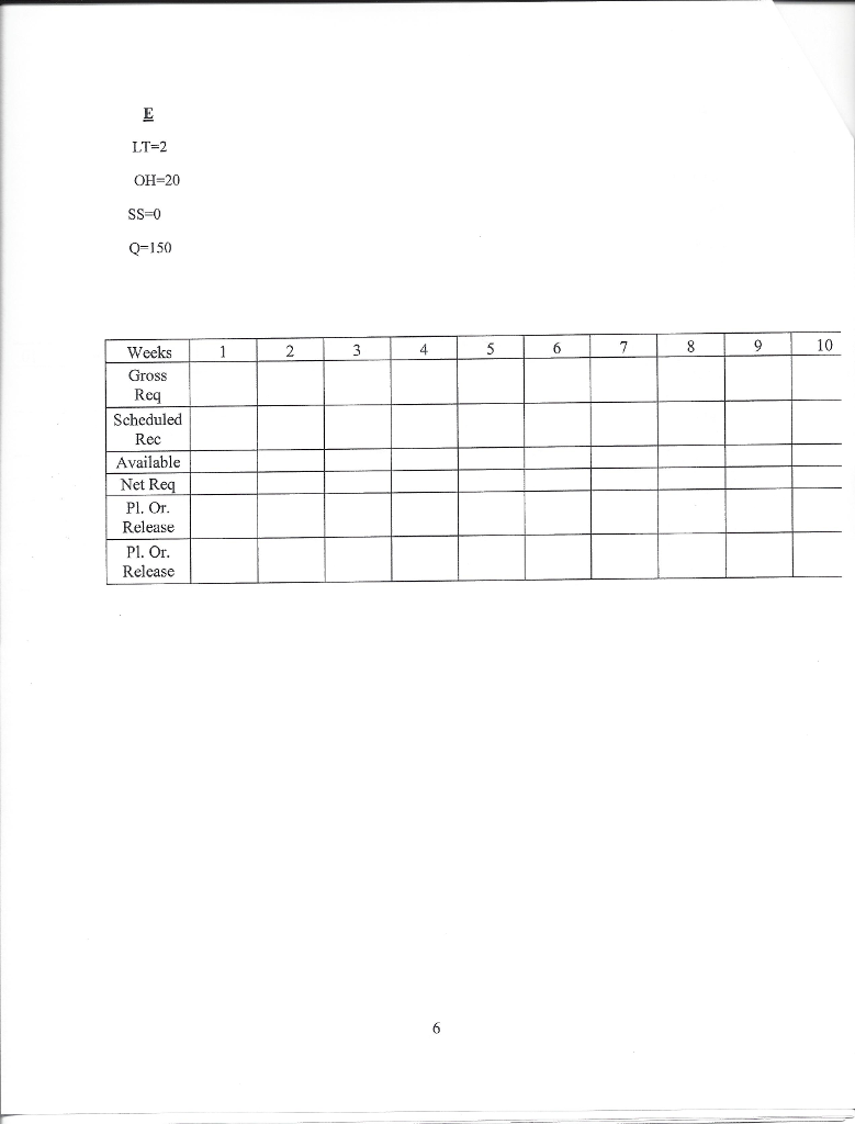 (E). Prepare the MRP tables for all items. The MPS is as